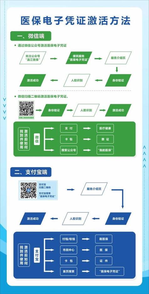 芯智医保提取微信怎么操作？手把手教你搞定